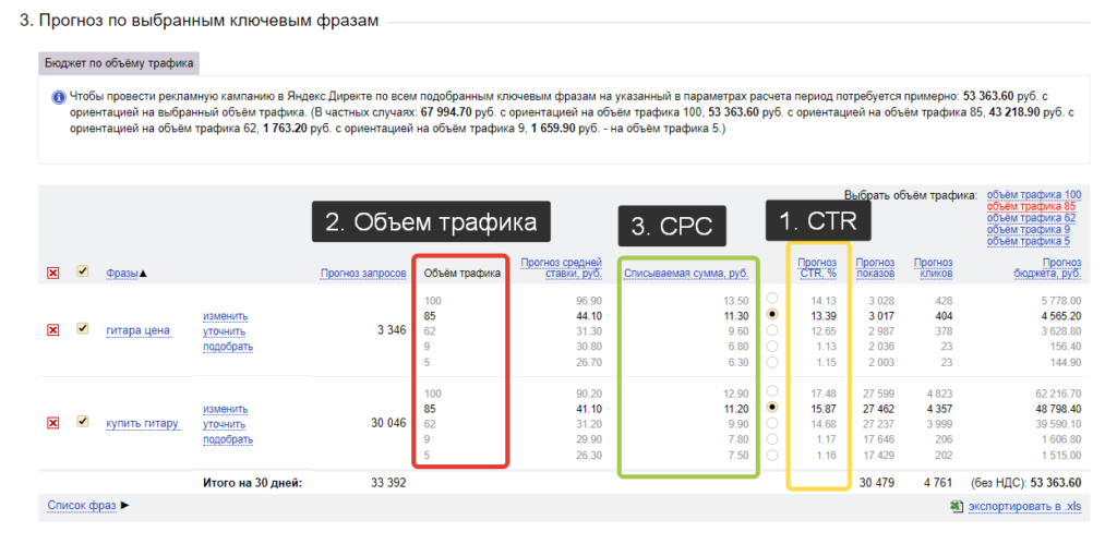 +что +такое объем трафика +в яндекс директ