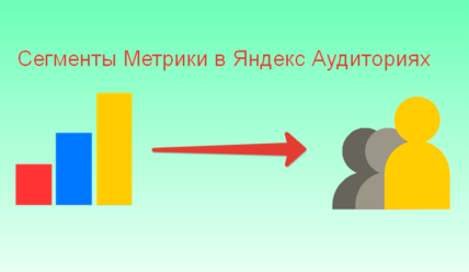 Как создать cегменты Яндекс Аудиторий на основе Метрики