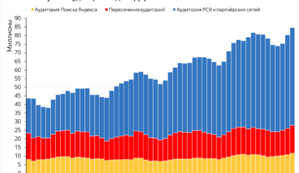 РСЯ что это и как работает