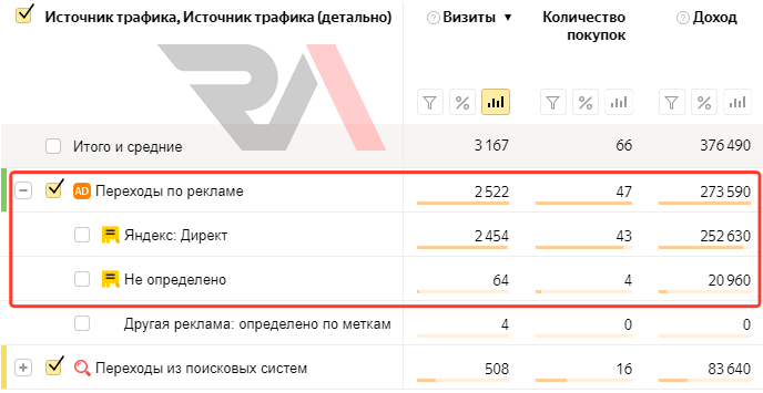 Статистика Яндекс Директ Header